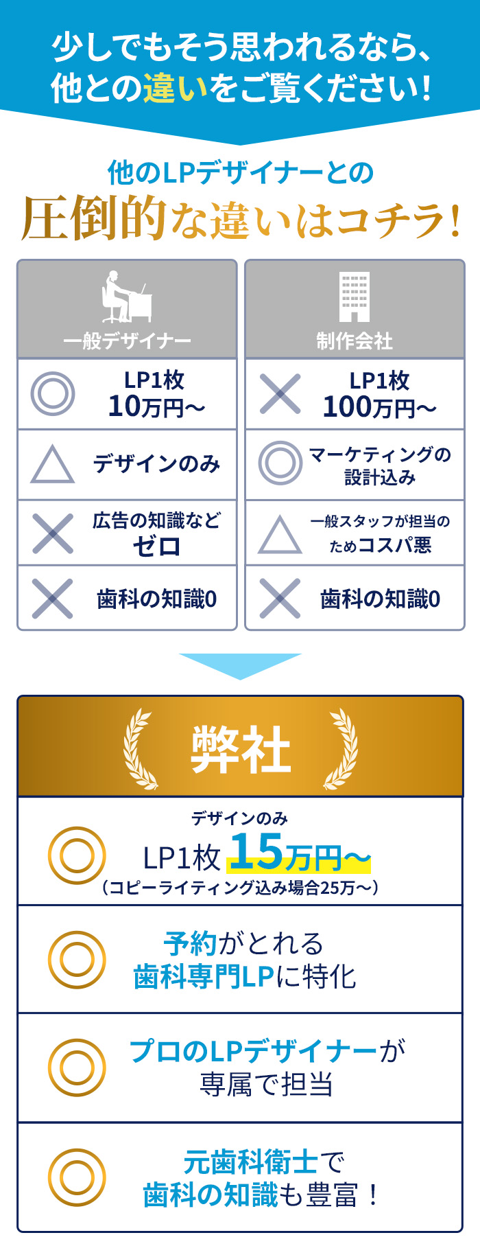 元歯科衛生士デザイナーが売れる歯科専門をLP制作します！